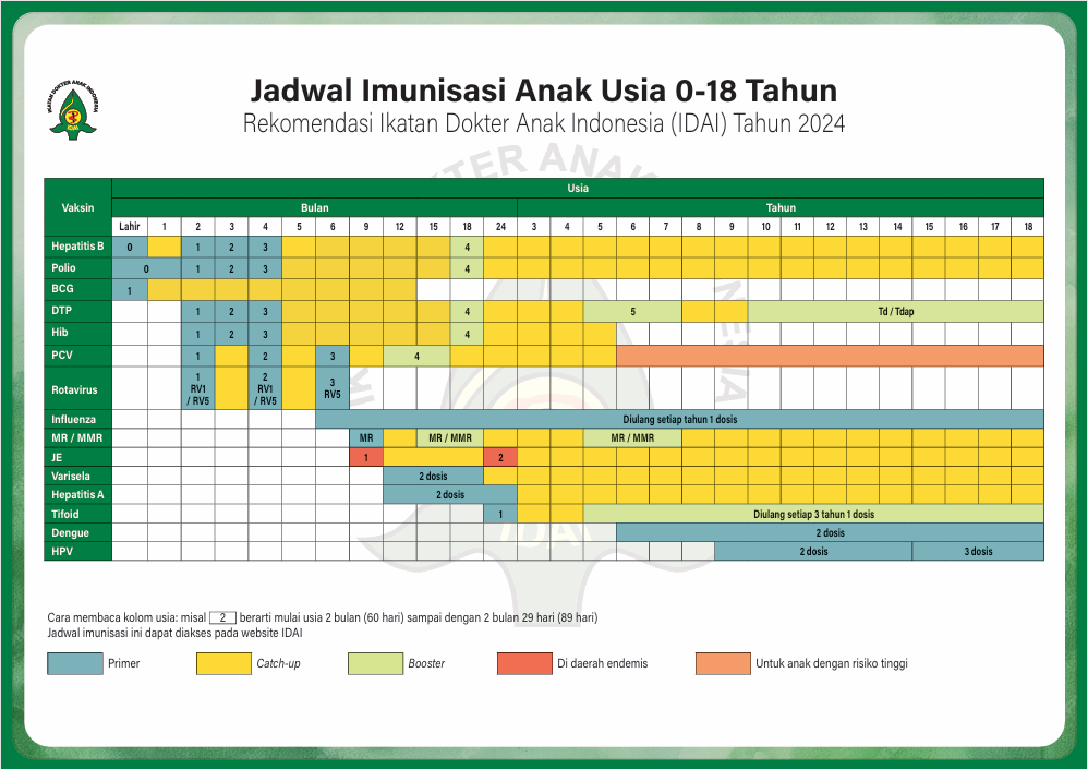 Jadwal Imunisasi